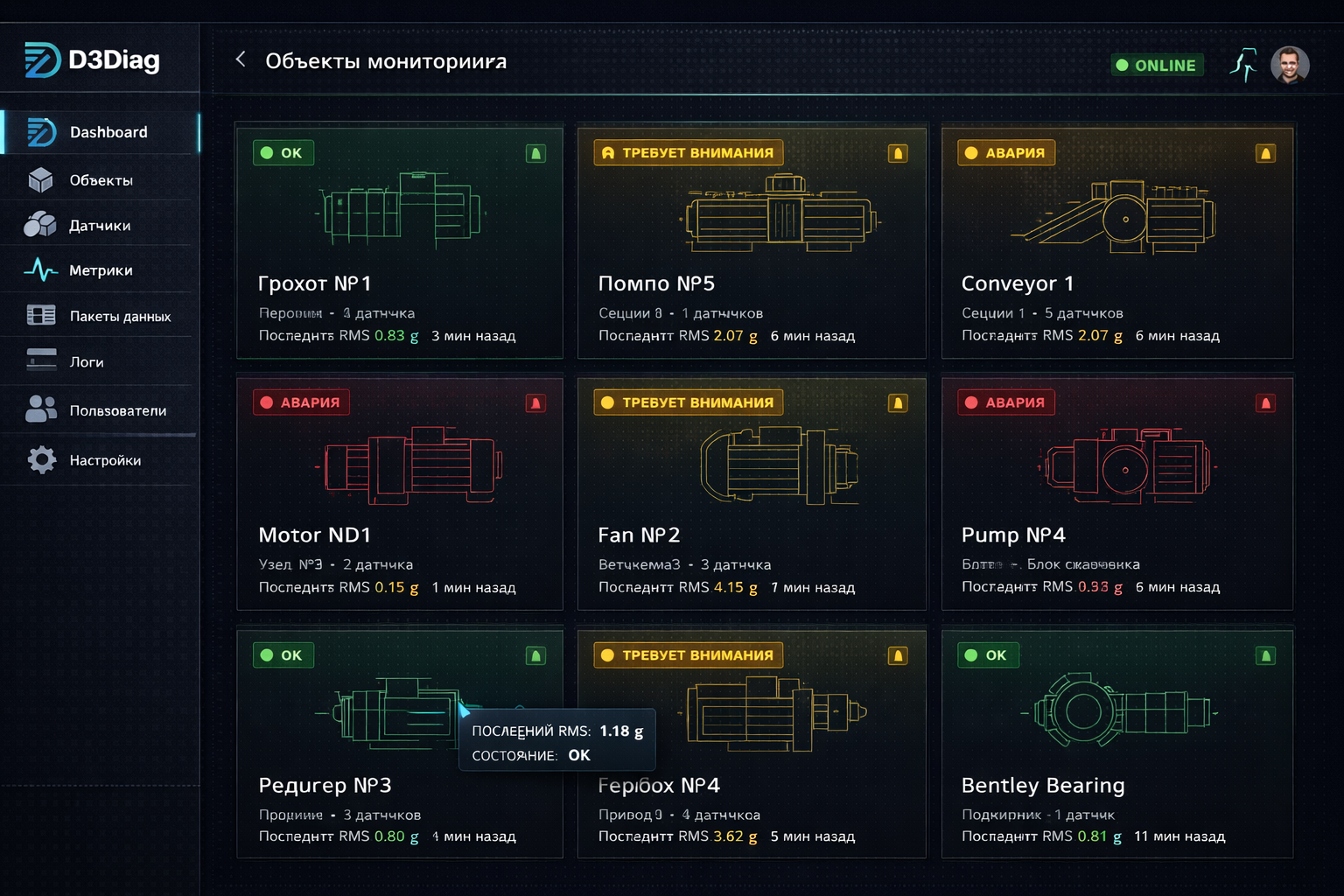Главный экран D3Diag: мониторинг агрегатов со статусами OK, Требует внимания, Авария